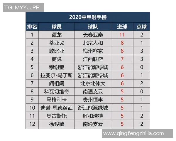 权威发布羽毛球运动员心理素质实力榜单分析与解读